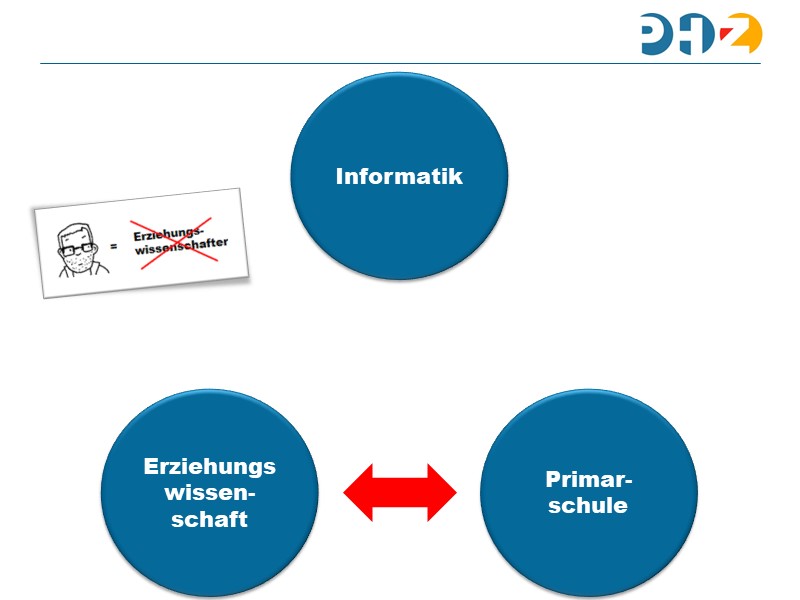 Informatik als 