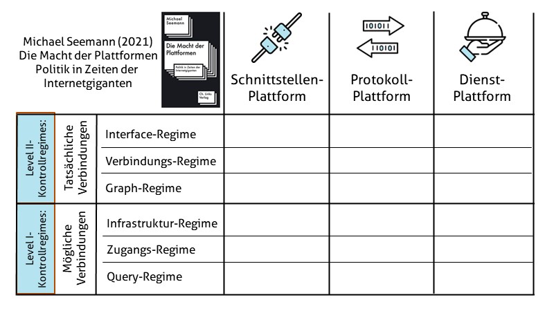 Die Macht der Plattformen