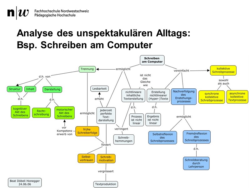 Analyse des unspektakulären Alltags