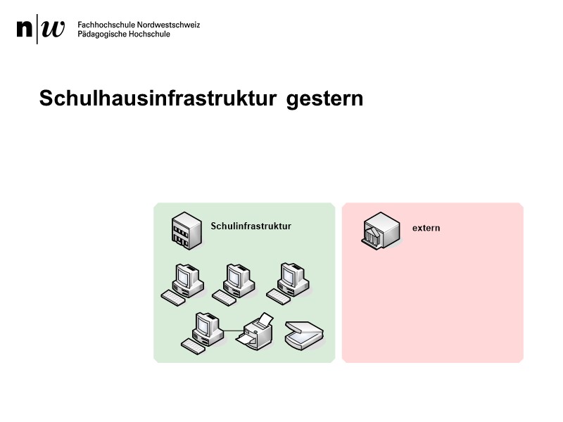Schulhausinfrastruktur gestern