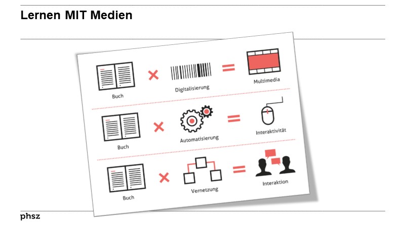 Lernen MIT Medien