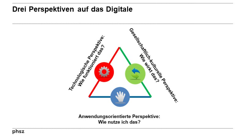 Drei Perspektiven auf das Digitale