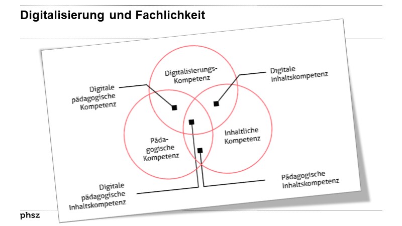 Digitalisierung und Fachlichkeit