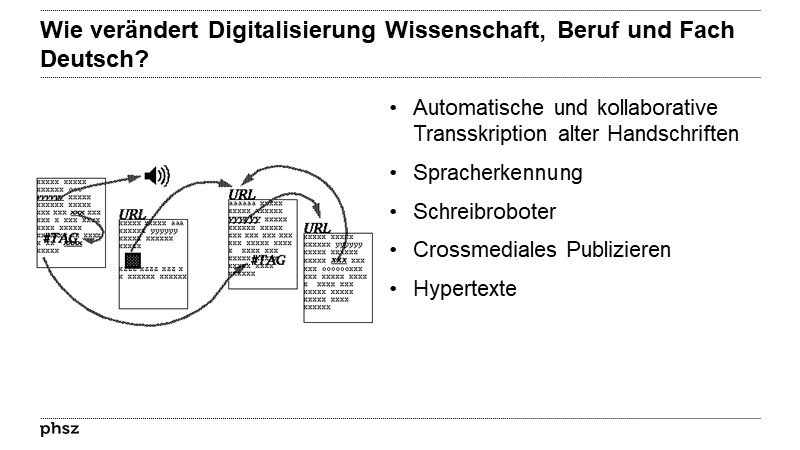 Wie verändert Digitalisierung Wissenschaft, Beruf und Fach Deutsch?