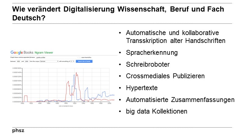 Wie verändert Digitalisierung Wissenschaft, Beruf und Fach Deutsch?