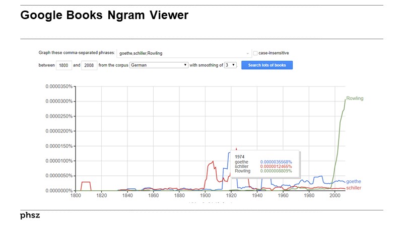 Google Books Ngram Viewer