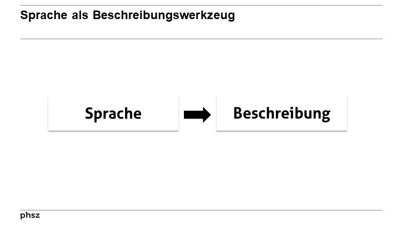 Sprache als Beschreibungswerkzeug