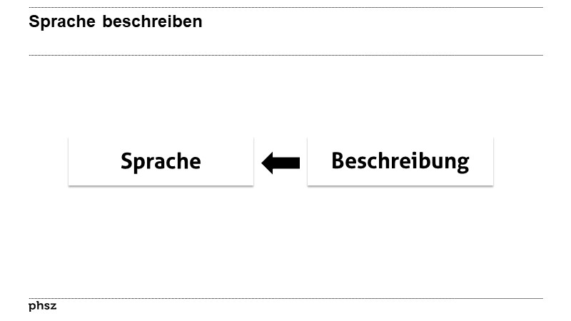 Sprache beschreiben