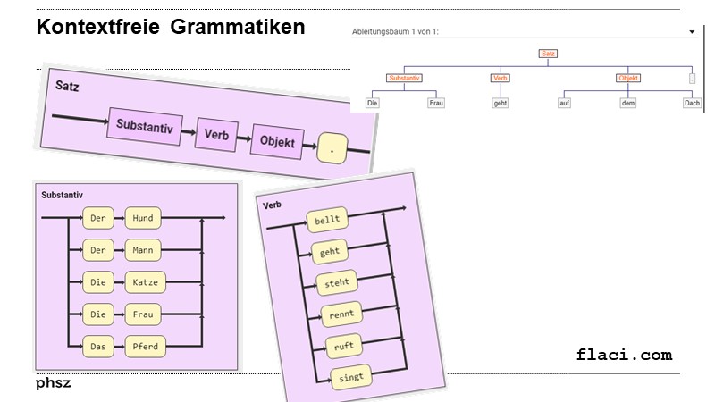 Kontextfreie Grammatiken
