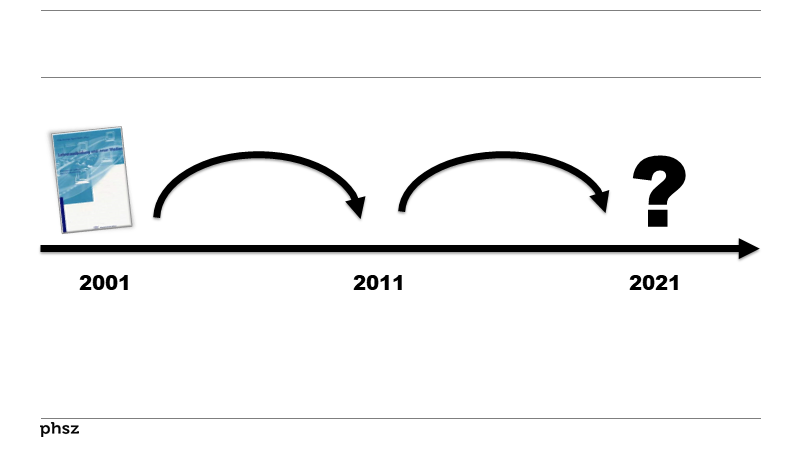 ... Und 20 Jahre später?