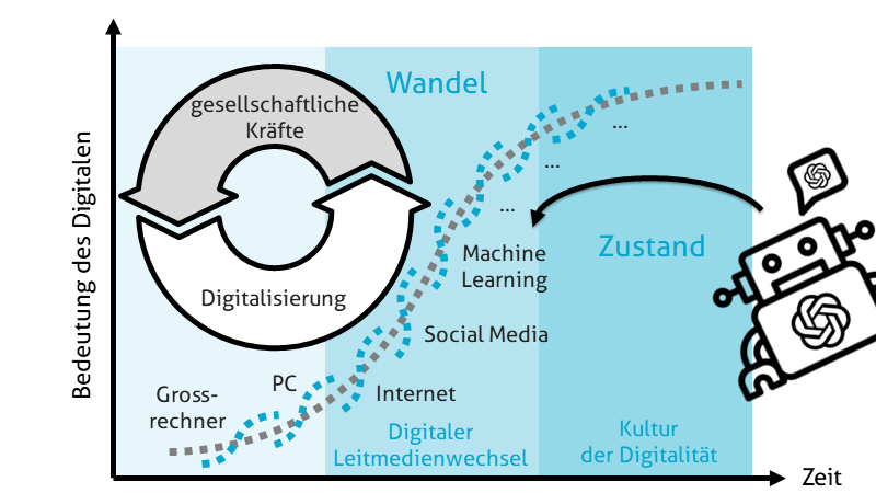 Der grosse Wandel besteht aus vielen kleinen Wandeln