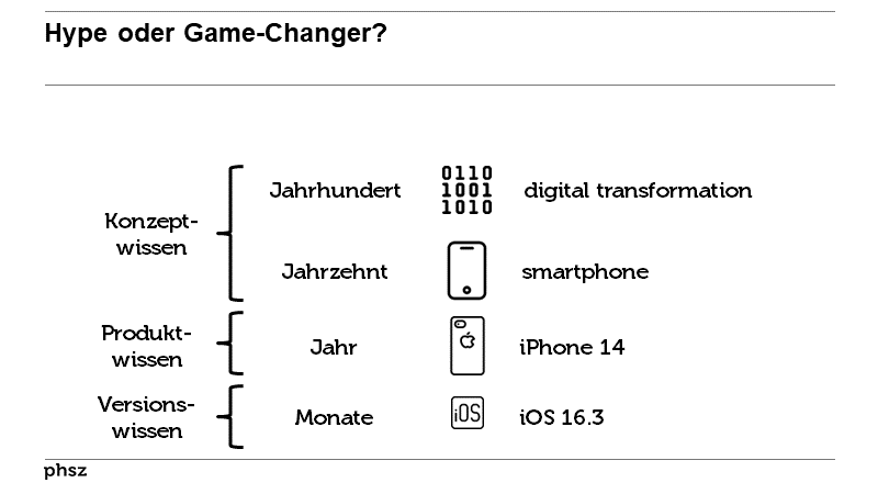 Hype oder Game-Changer?