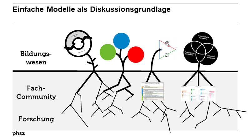 Einfache Modelle als Diskussionsgrundlage