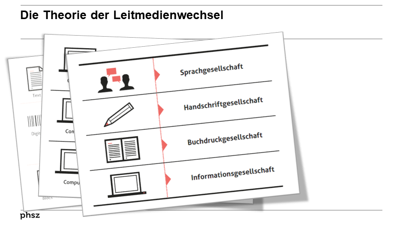 Die Theorie der Leitmedienwechsel