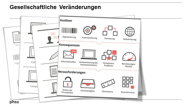 Gesellschaftiche Veränderungen