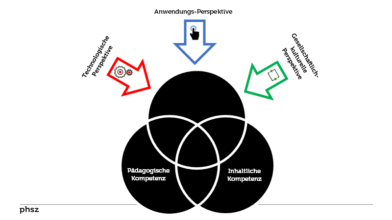 Digitalisierung/Dagstuhl als dritte Dimension