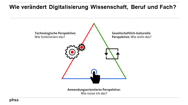 Wie verändert Digitalisierung Wissenschaft, Beruf und Fach Deutsch?