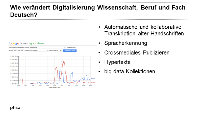 Wie verändert Digitalisierung Wissenschaft, Beruf und Fach Deutsch?