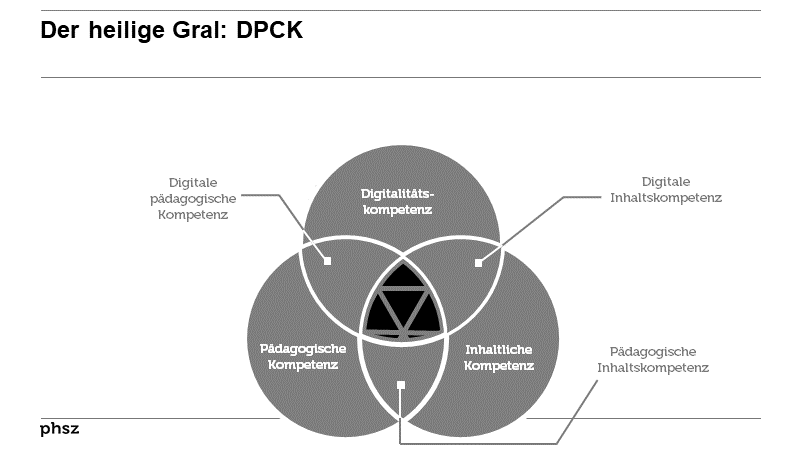Der heilige Gral: DPACK