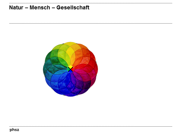 Natur – Mensch – Gesellschaft  II