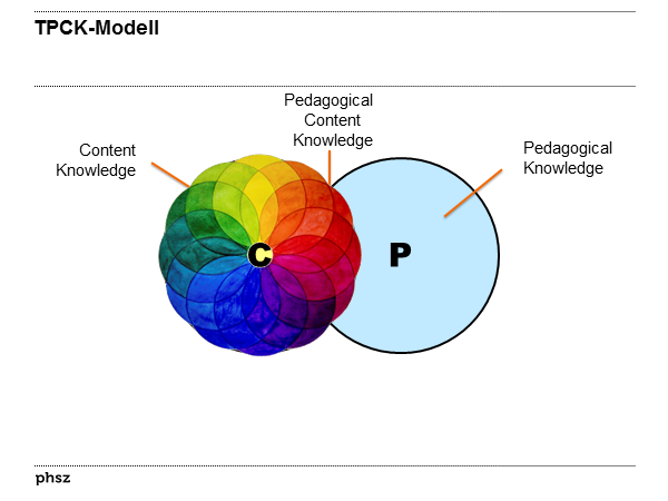 Natur – Mensch – Gesellschaft III