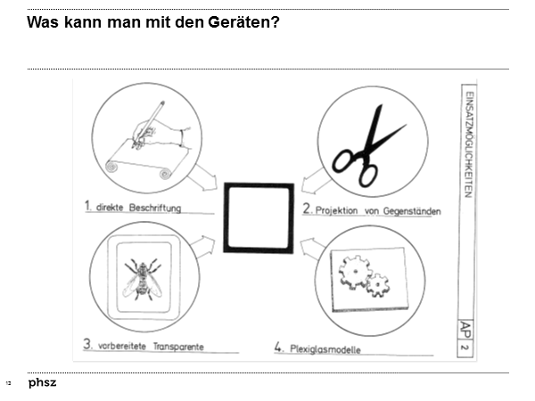 Was kann man mit den Geräten?