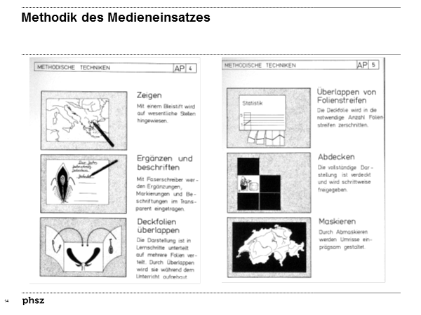 Methodik des Medieneinsatzes