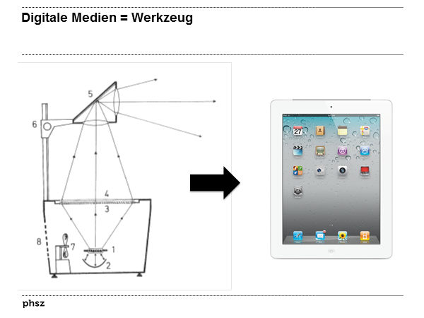 Digitale Medien = Werkzeug