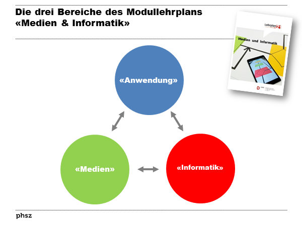 Medien - Informatik - Anwendungskompetenzen