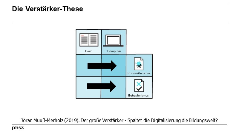 Die Verstärker-These 