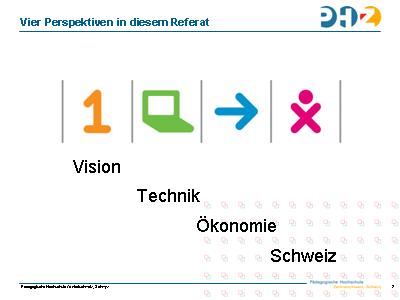 Vier Perspektiven in diesem Referat