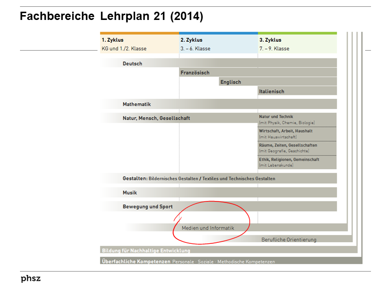 Fachbereiche Lehrplan 21 (2014)