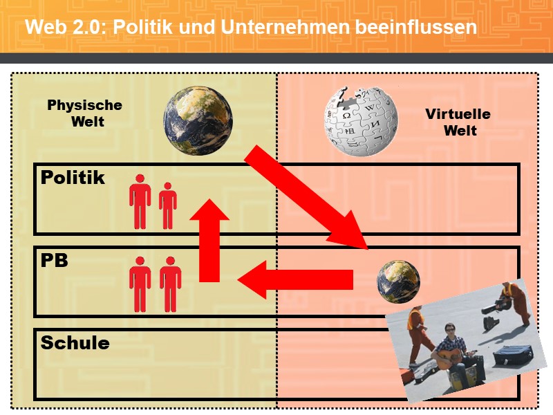 Web 2.0: Politik und Unternehmen beeinflussen