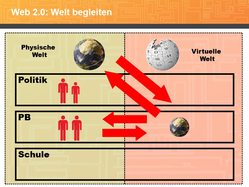 Web 2.0: Welt begleiten