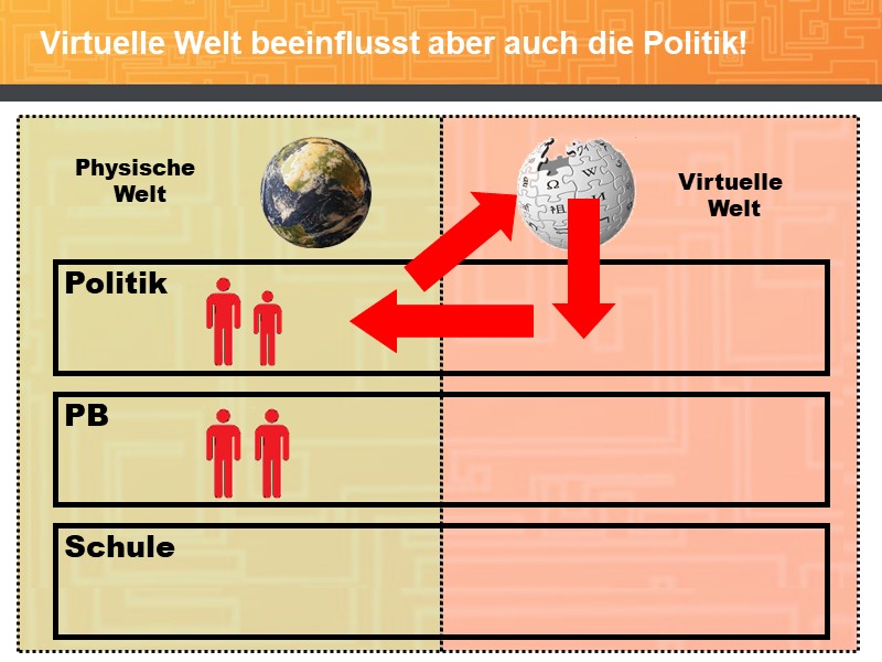 Virtuelle Welt beeinflusst aber auch die Politik!
