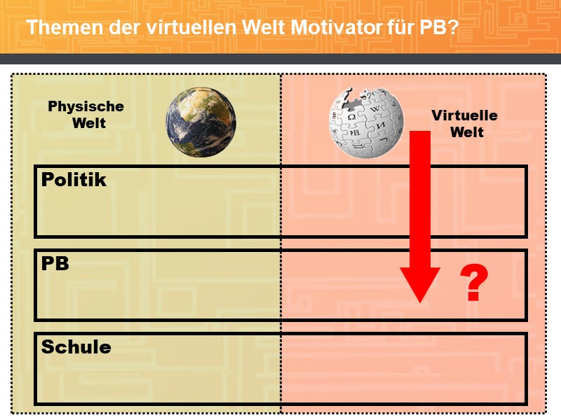 Themen der virtuellen Welt Motivator für PB?
