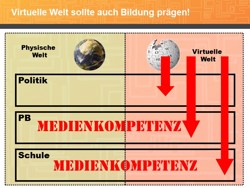 Virtuelle Welt sollte auch Bildung prägen!