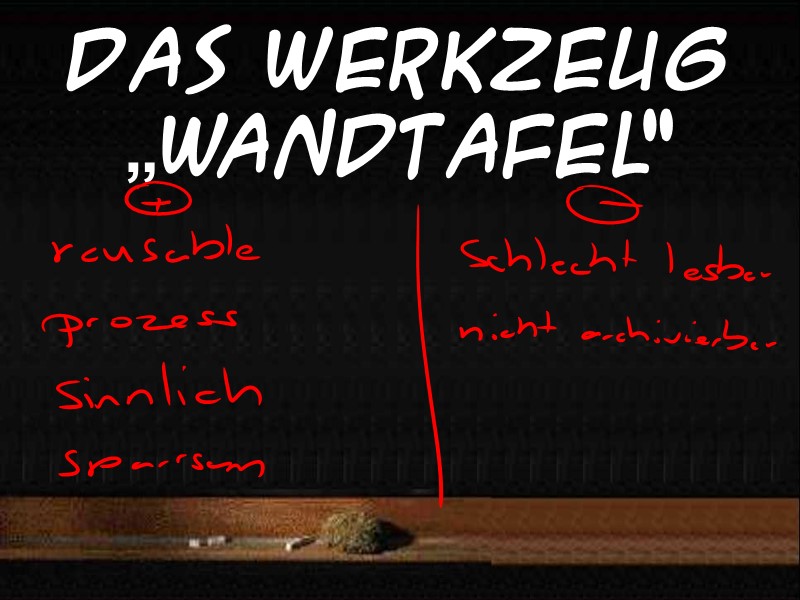 Was sind die Eigenschaften einer Wandtafel?