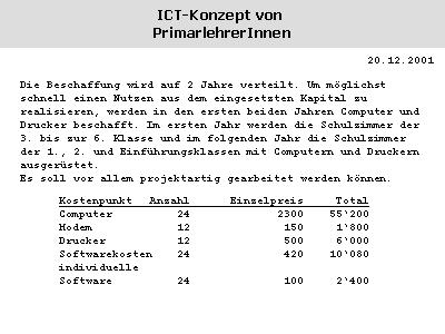 ICT-Konzept von PrimarlehrerInnen