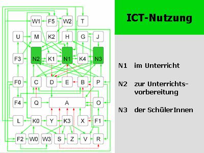 Systemmodell: Nutzungsvariablen