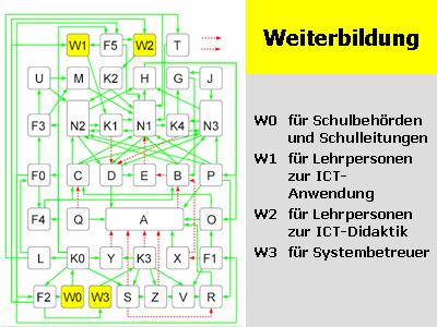 Systemmodell: Weiterbildung
