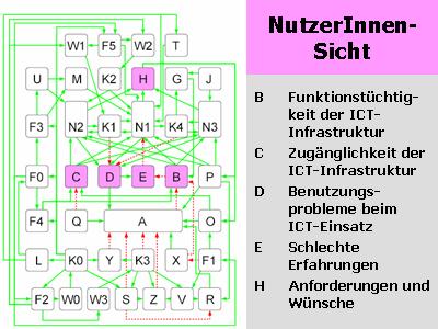 Systemmodell: Sicht der Nutzenden