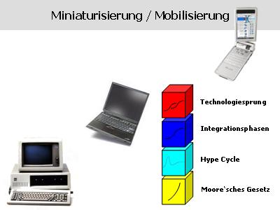 Zeitliche Muster an einem Beispiel