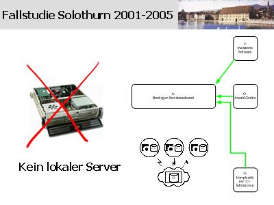 Kein Server im Schulhaus