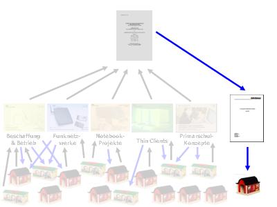 Fazit der Fallstudie II
