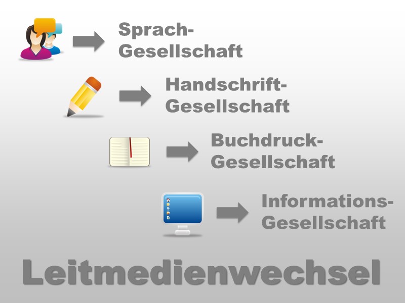 Leitmedienwechsel