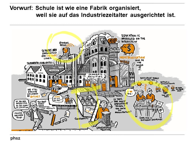  Schule ist wie eine Fabrik organisiert, weil sie auf das Industriezeitalter ausgerichtet ist.