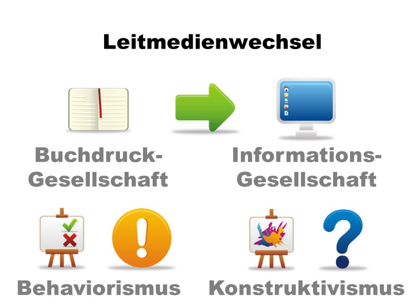 Vom Antworten geben zum Fragen stellen