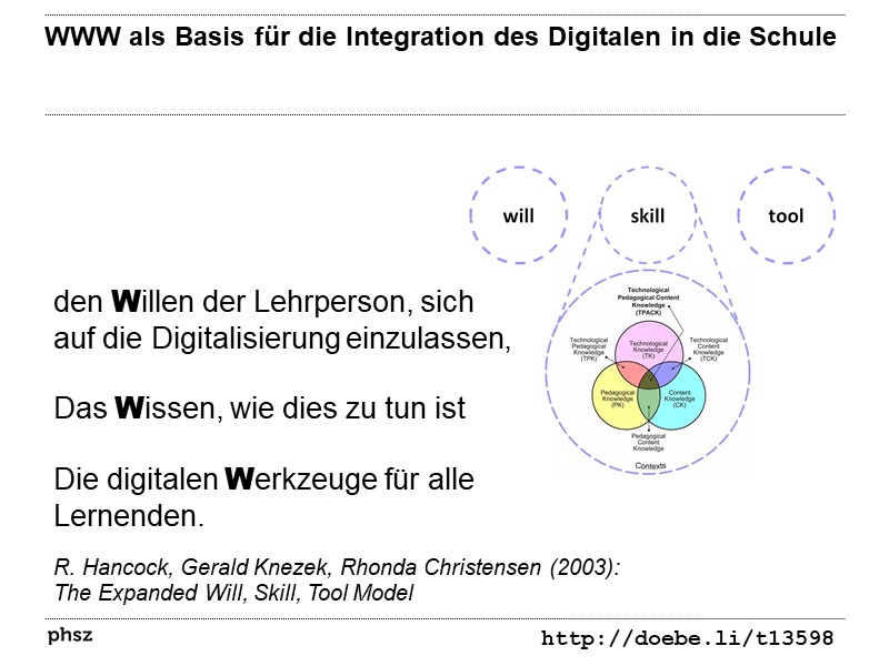 Will, Skill, Tool & TPCK