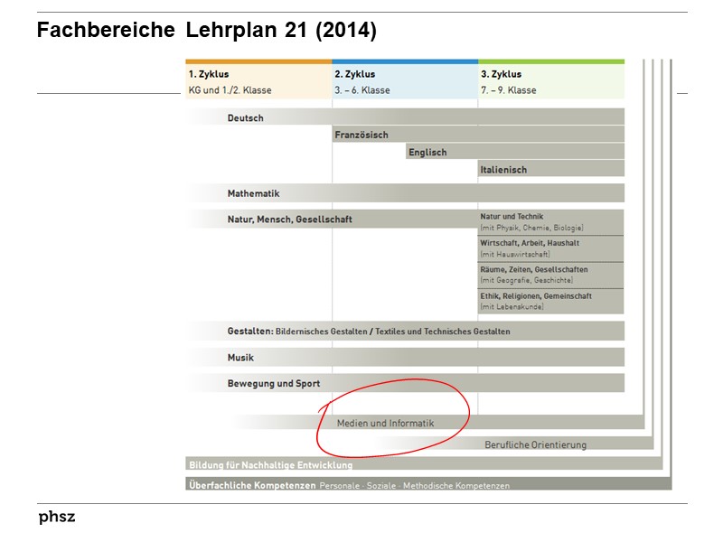 Fachbereiche Lehrplan 21 (2014)